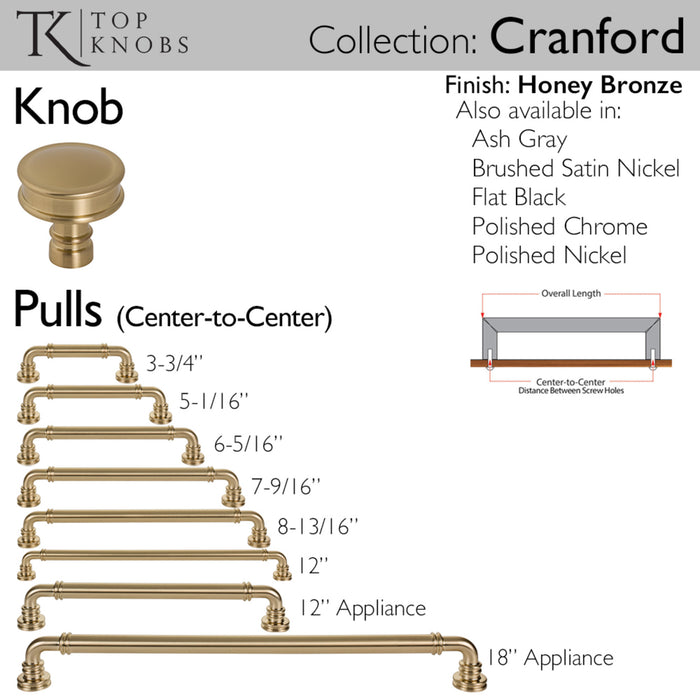 Top Knobs Cranford 5 1/16" Center to Center Bar Pull